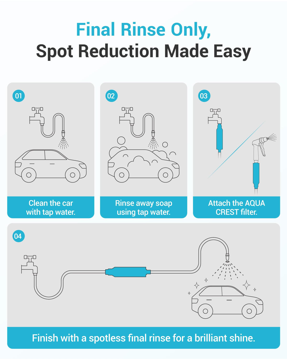 AQUA CREST hose protector detail preventing kinks and prolonging life