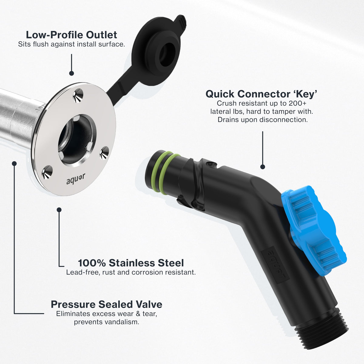 Aquor hydrant connected to a garden hose showing fast hookup benefit
