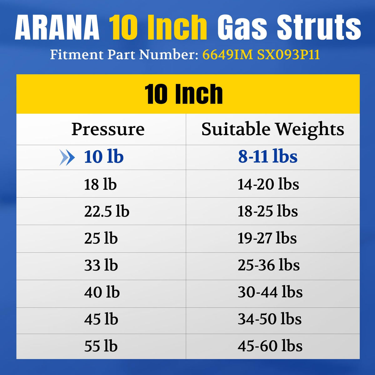 ARANA struts next to ruler showing 9.69 and 6.49 inch measurements