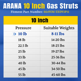 ARANA struts next to ruler showing 9.69 and 6.49 inch measurements