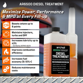 Archoil AR6500 dosing measurement showing correct treatment volume