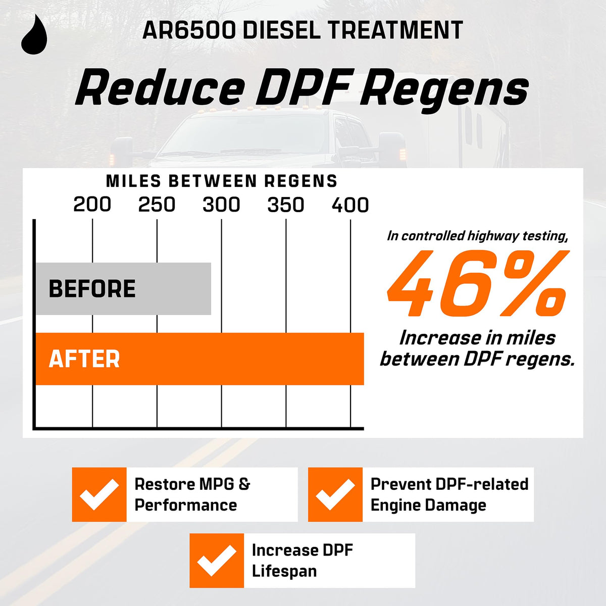Archoil AR6500 graphic showing reduced DPF loading and fewer regens