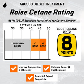 Archoil AR6500 illustrated injector spray pattern restoration benefit