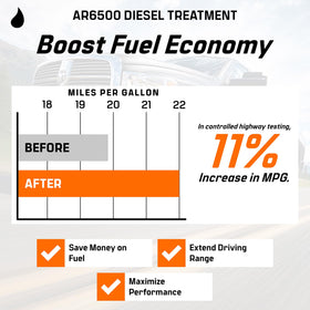 Archoil AR6500 concept image of cleaner turbo surfaces and response