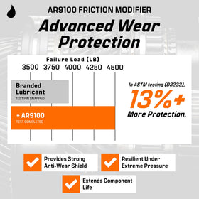 Archoil AR9100 being added in engine bay demonstrating injector stiction fix benefit