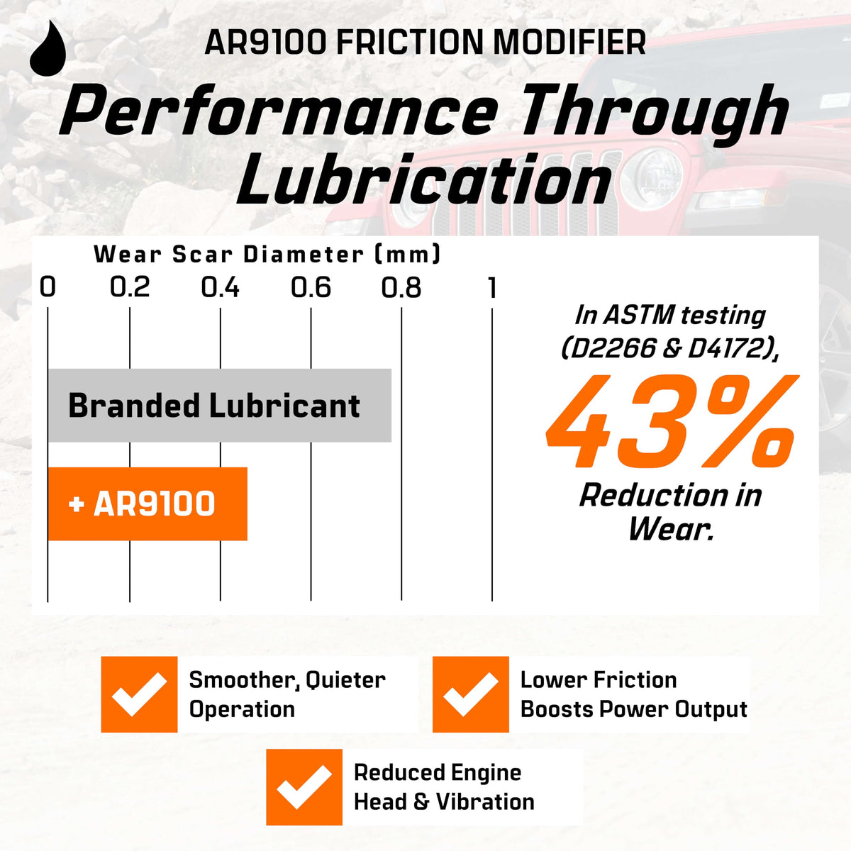 Archoil AR9100 bottle next to oil container showing size and value benefit