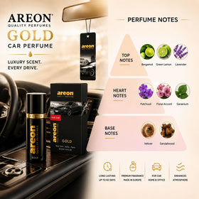 AREON Gold absorbent pad texture close-up, controlled long-lasting diffusion benefit