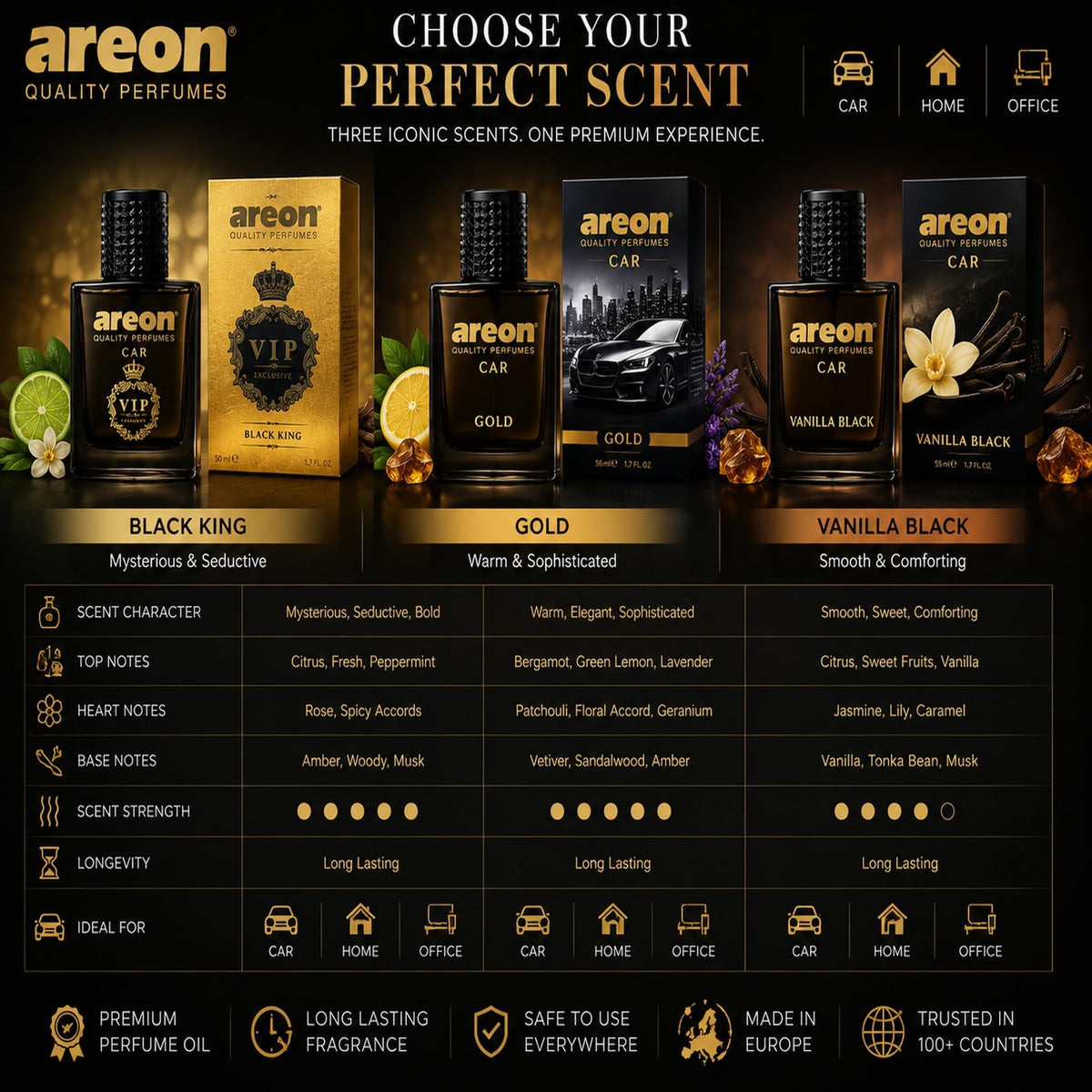 AREON product boxed in elegant packaging emphasizing gift-ready quality
