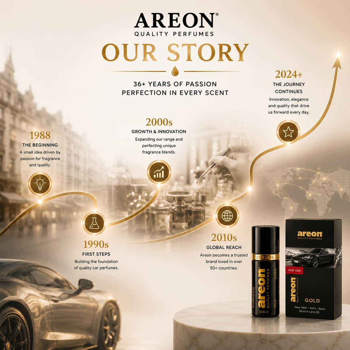AREON Gold beside a measuring tape showing 50ml scale, compact travel-friendly benefit