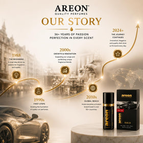 AREON Gold beside a measuring tape showing 50ml scale, compact travel-friendly benefit