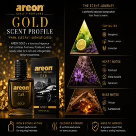 AREON 50ml bottle beside a ruler for clear size comparison benefit