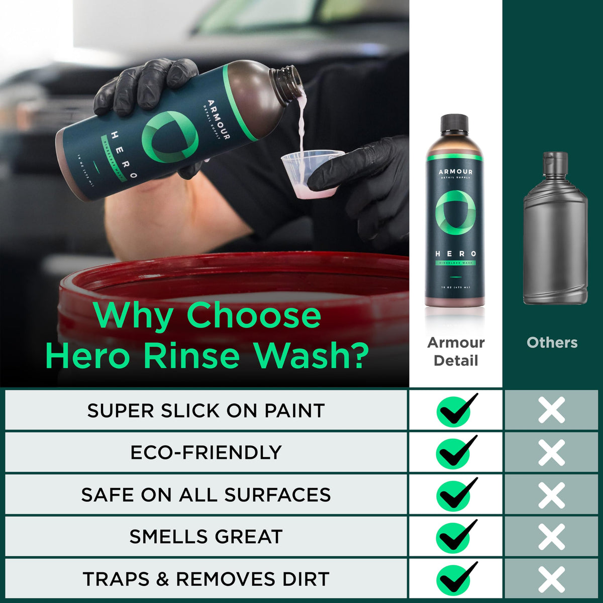 Armour Detail Supply HERO poured solution in bucket demonstrating ready-to-use mix