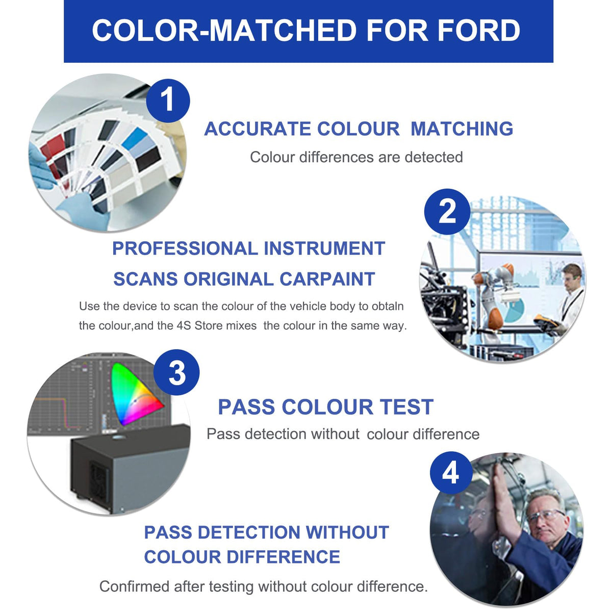 Artbreath DIY repair in driveway saving time and avoiding body shop