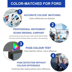 Artbreath Shadow Black in a lifestyle shot with Ford vehicle highlighting finish restoration