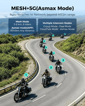 ASMAX S1 mounted on a motorcycle helmet demonstrating secure fit and easy access