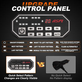 ASPL wired controller panel with display showing mode selection for quick in-cab control