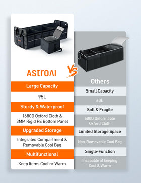 AstroAI folded flat for compact storage showing space-saving benefit