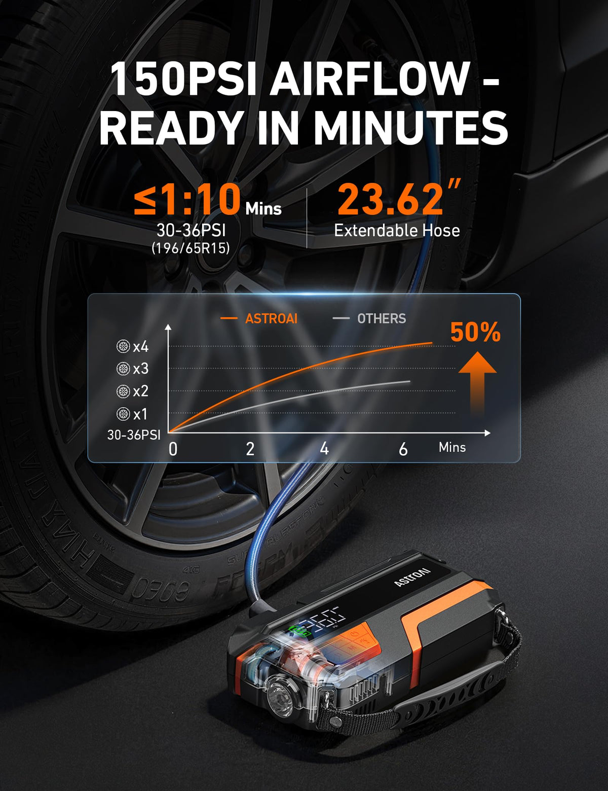 AstroAI M10 heavy-duty jumper cables and clamps staged for safe battery connection
