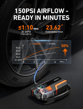 AstroAI M10 heavy-duty jumper cables and clamps staged for safe battery connection