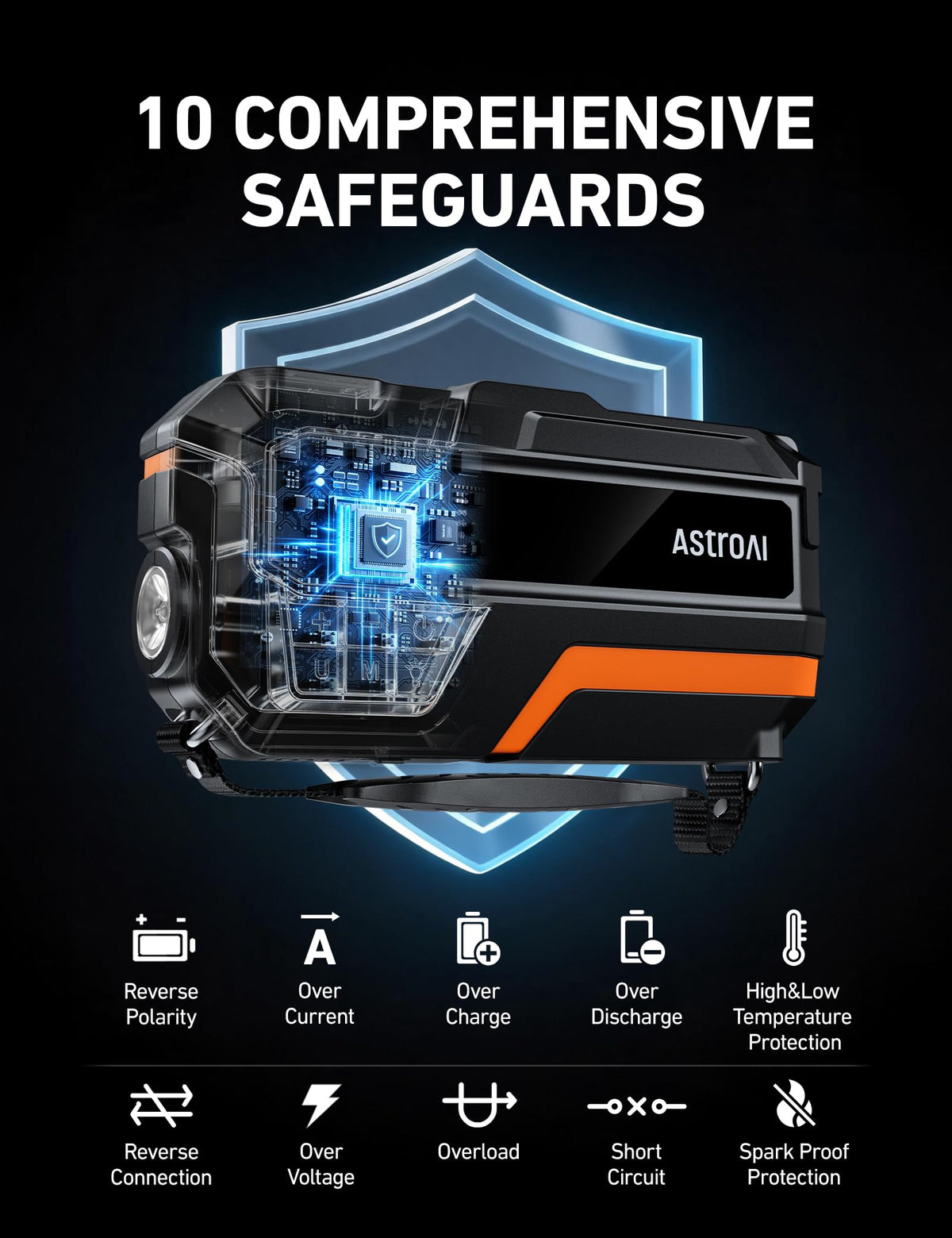 AstroAI M10 LED light in SOS mode demonstrating visibility and emergency signaling