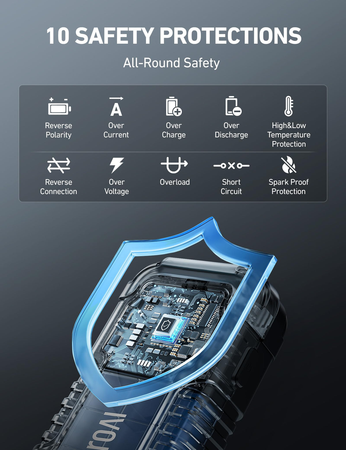 AstroAI P10 stored in vehicle trunk with gear showing preparedness and space-saving benefit