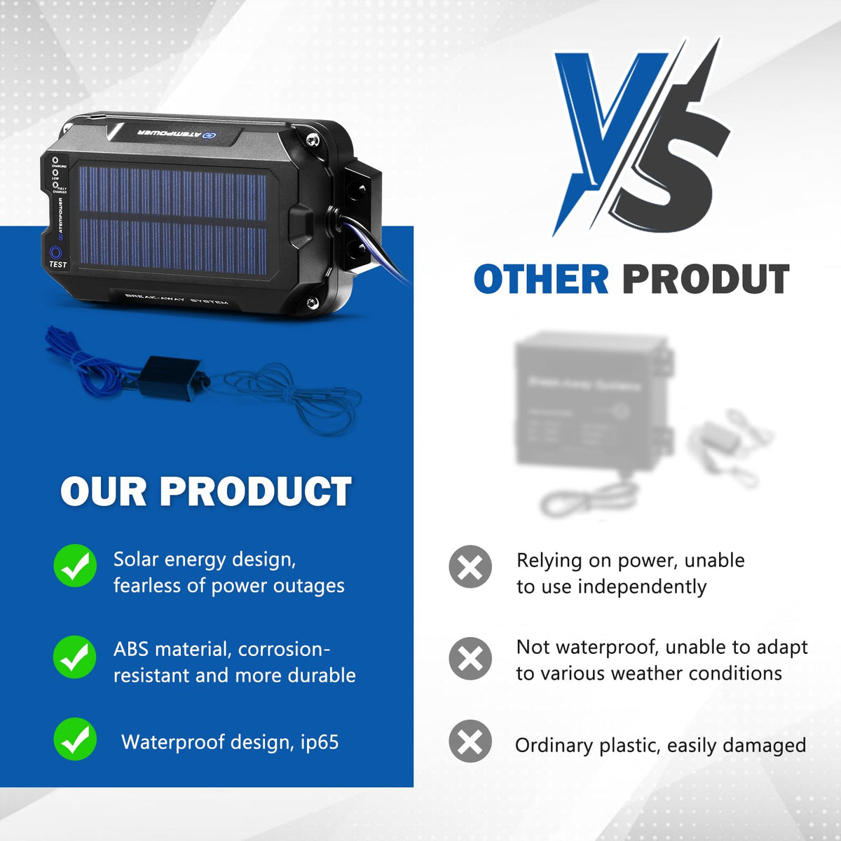 ATEM POWER IP65 housing weather-resistant exterior protecting components from spray and dust benefit