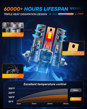 AtomBulb cooling fan and aluminum body detail, reliable heat management benefit