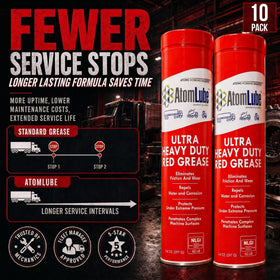 AtomLube in a garage setting showing professional maintenance readiness