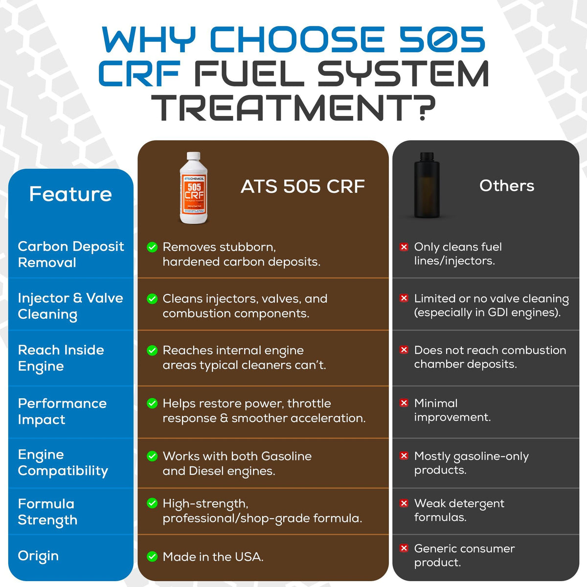 Close-up of ATS Chemical 505 CRF liquid texture for concentrated formula