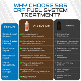 Close-up of ATS Chemical 505 CRF liquid texture for concentrated formula