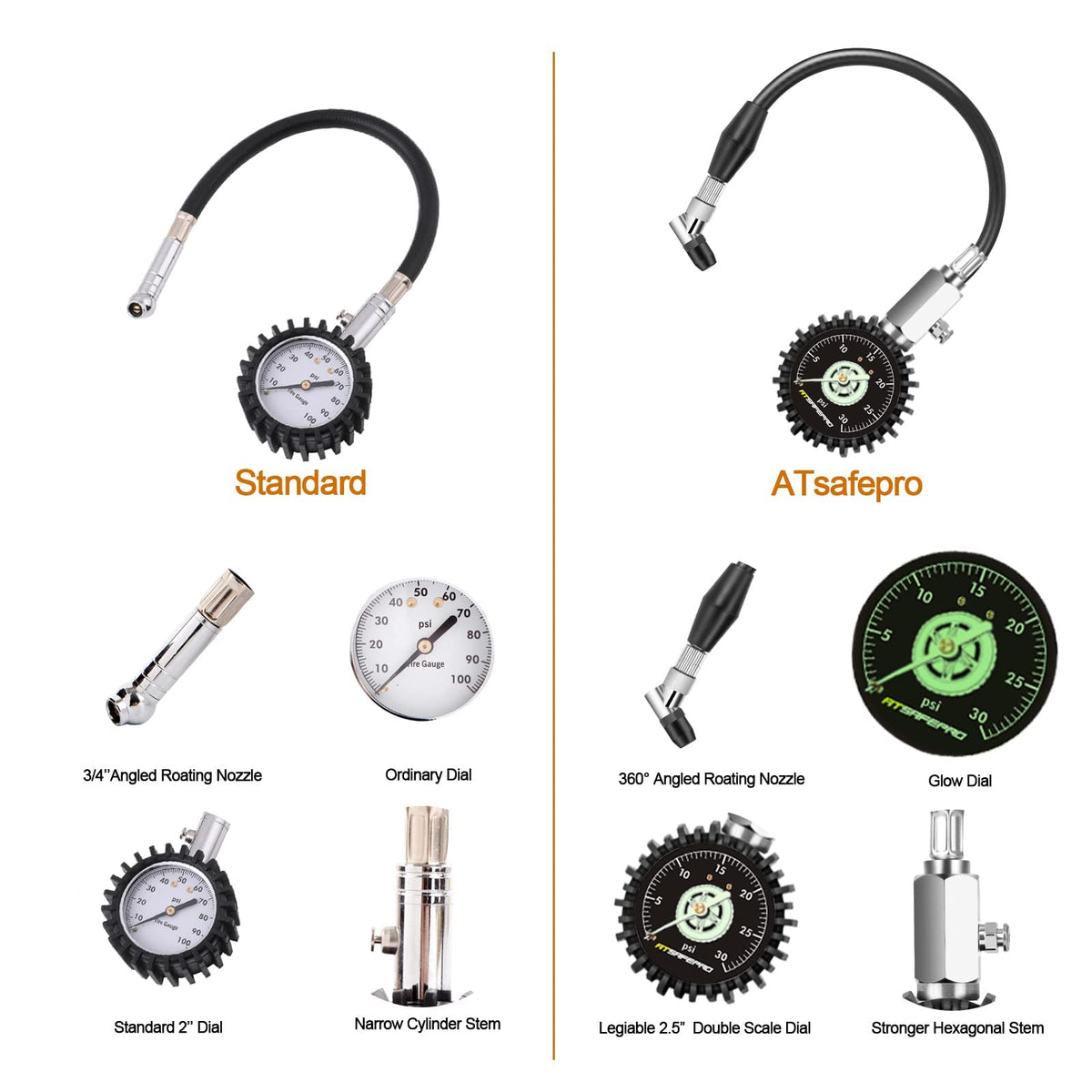 ATsafepro flexible hose detail demonstrating reach and leak prevention