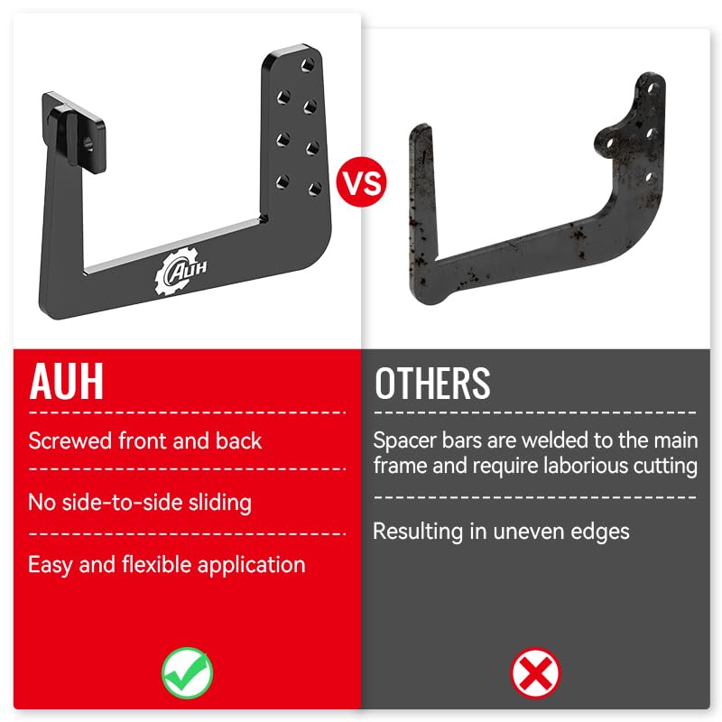 AUH bracket supporting bike rack demonstrating improved cargo stability