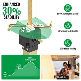AUH close-up of u-shaped top cradling slide-out rail for secure contact