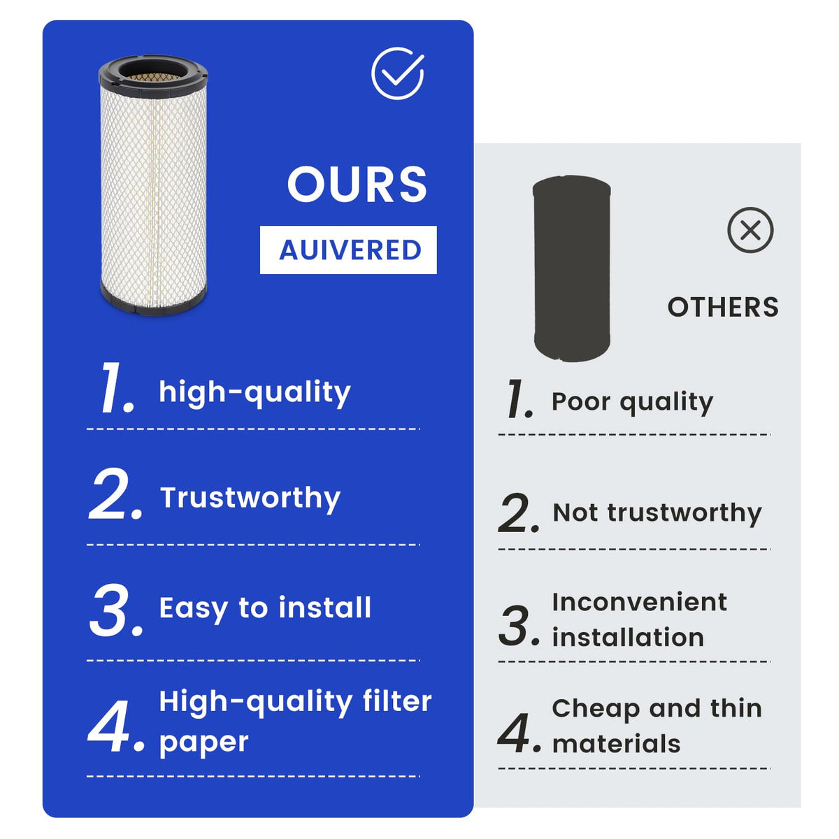 AUIVERED filter texture with dust sample illustrating effective filtration