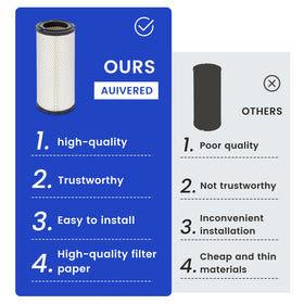 AUIVERED filter texture with dust sample illustrating effective filtration
