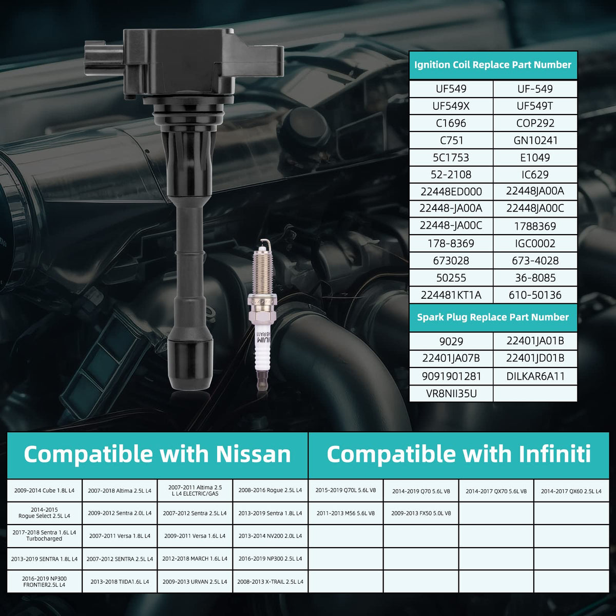 AULINK coils and plugs side-by-side scale comparison illustrating included parts