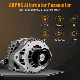 AUPCS alternator pulley and 6-groove detail illustrating belt compatibility and reliable torque