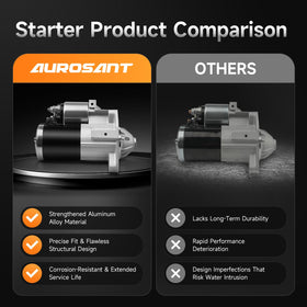 aurosant starter packaging and warranty card ensuring one-year protection