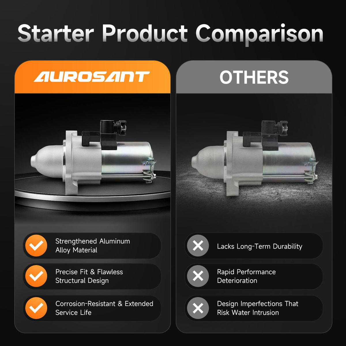 aurosant starter packaging and warranty card displaying included one-year warranty benefit