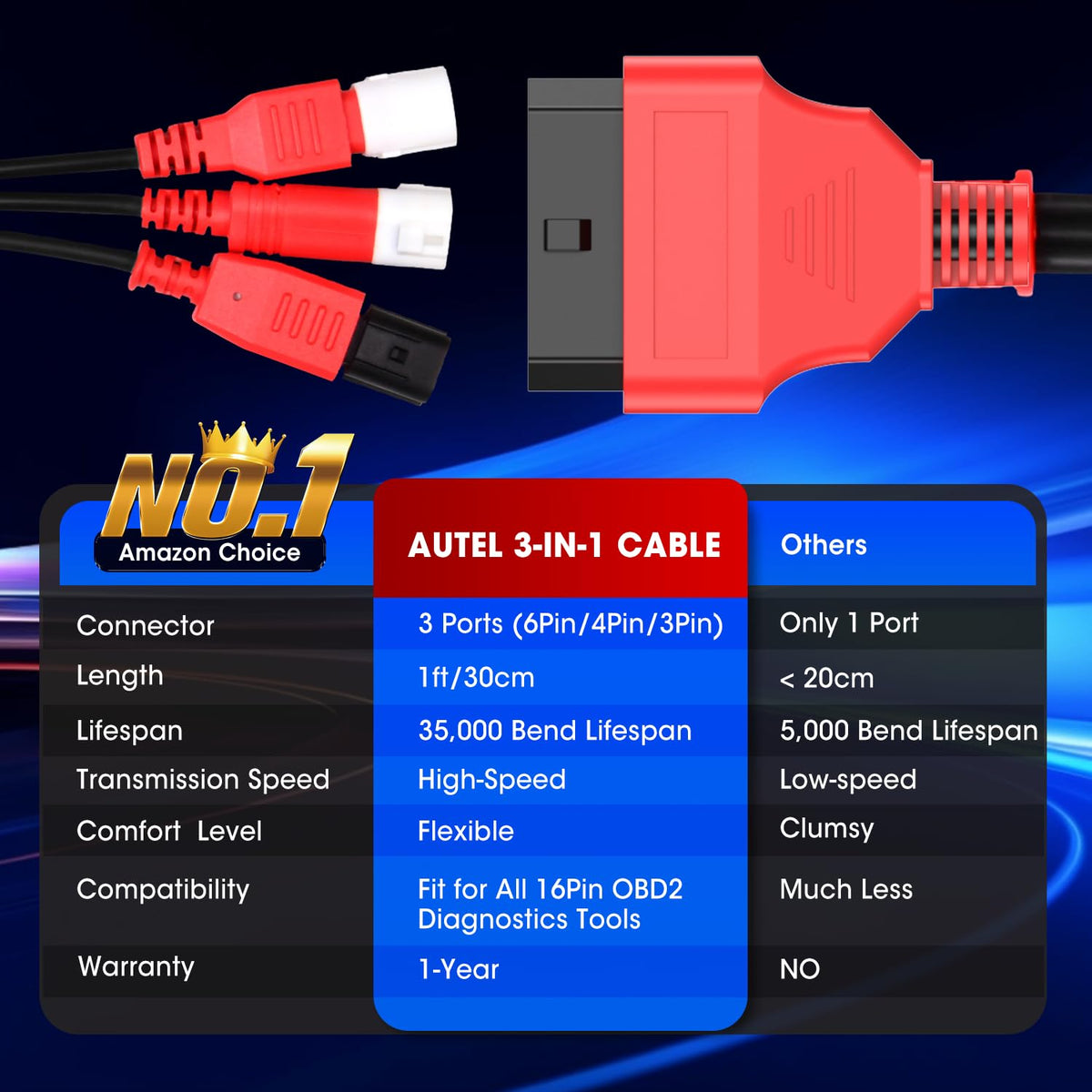 Autel adapter 16-pin socket detail illustrating secure OBD-II connection and stable data transfer