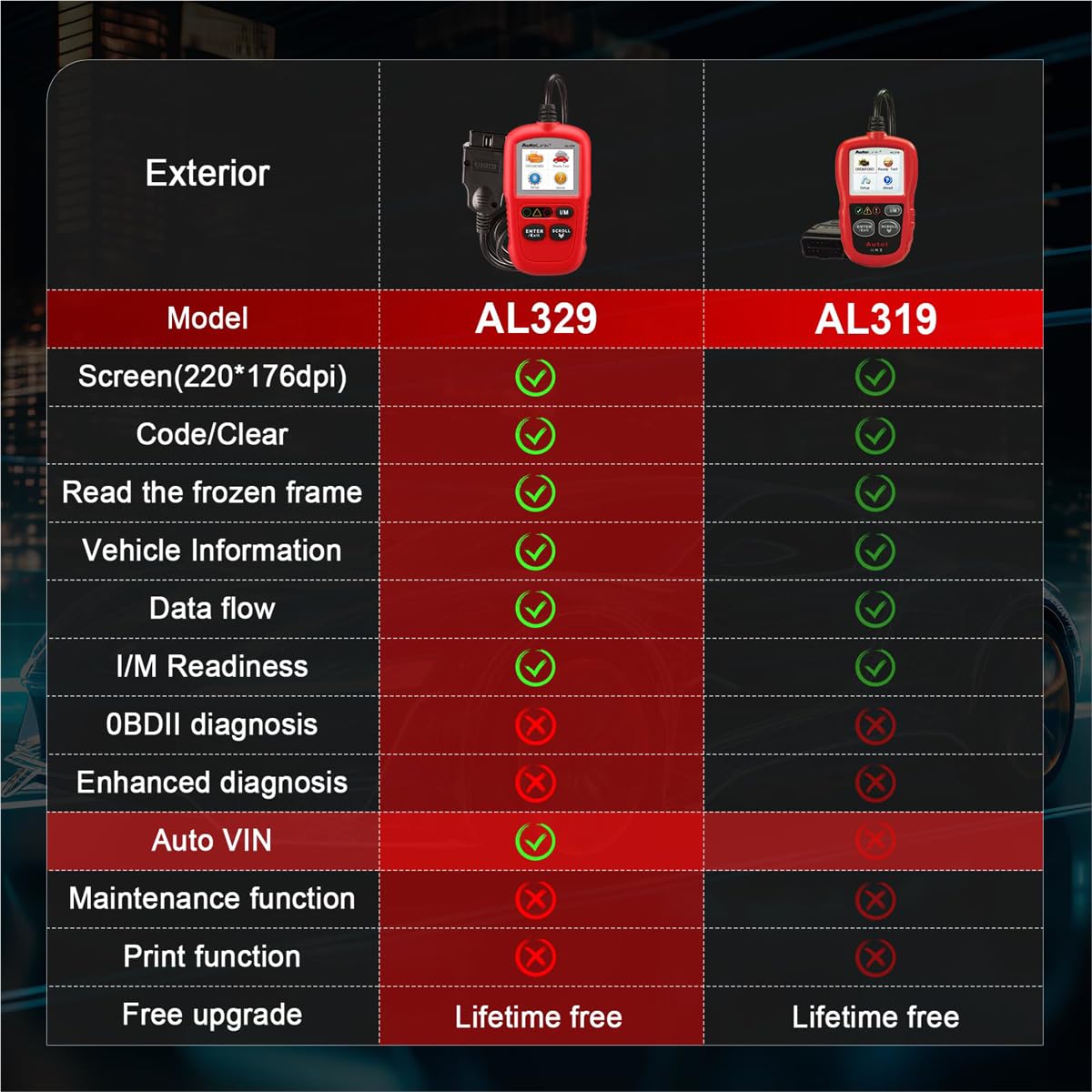 Autel AL329 showing live data graph to help identify sensor trends and faults