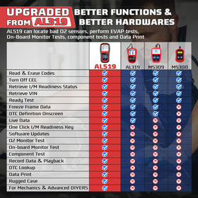 Autel AL519 held in hand showing compact size and portability