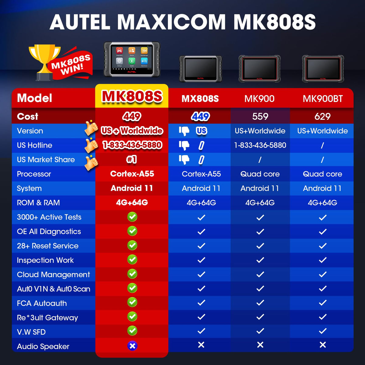 Autel MK808S paired with endoscope accessory for detailed inspections