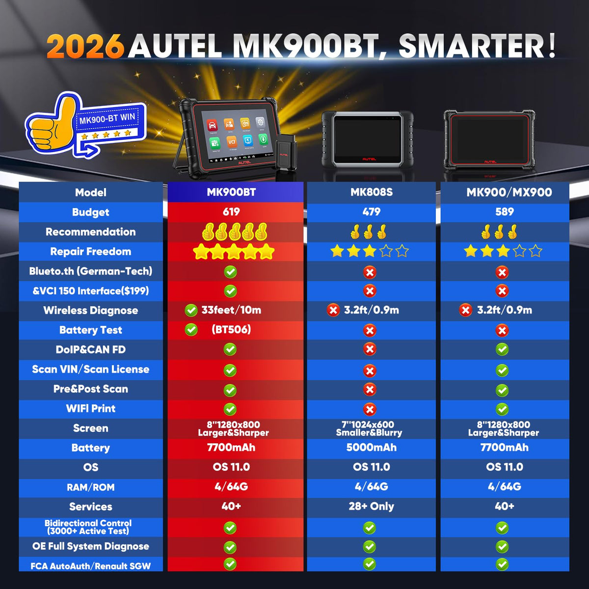 Autel MK900BT screen showing live data stream with multichannel sensors for analysis