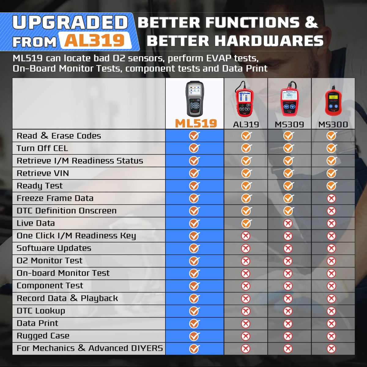 Autel ML519 plugged into vehicle OBD2 port for on-the-spot diagnostics