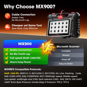 Autel MX900 close-up of controls and screen for clear menu navigation and readability
