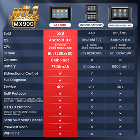Autel MX900 displaying live data stream for faster fault analysis