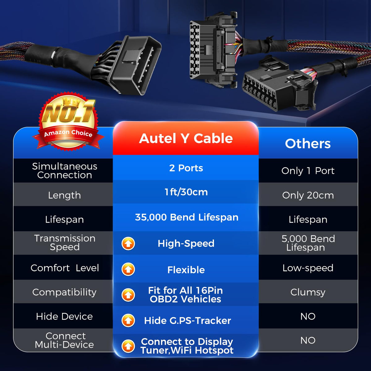Autel dual female 16-pin ports top view for simultaneous device use