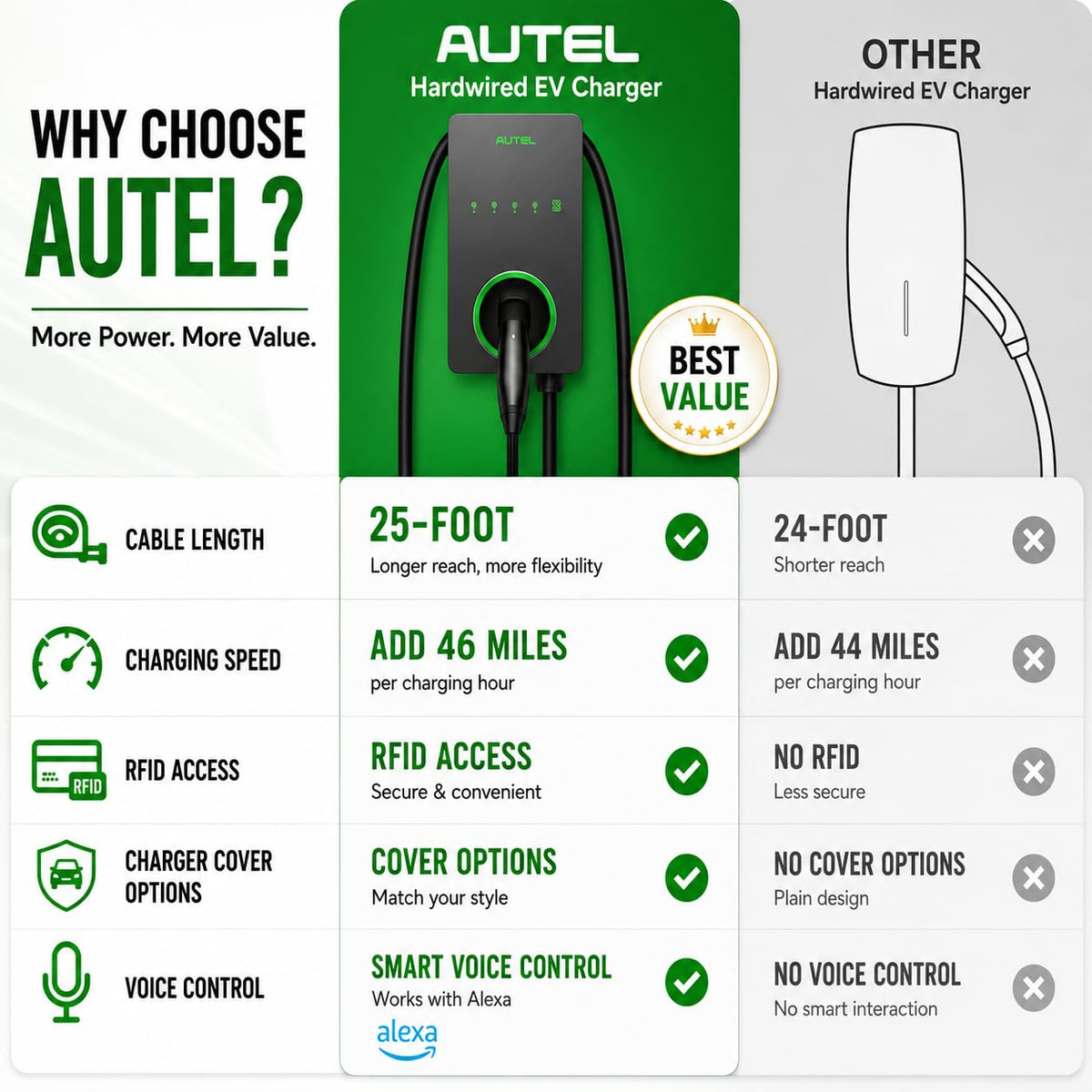 Autel charger beside parked car showing correct scale and practical placement