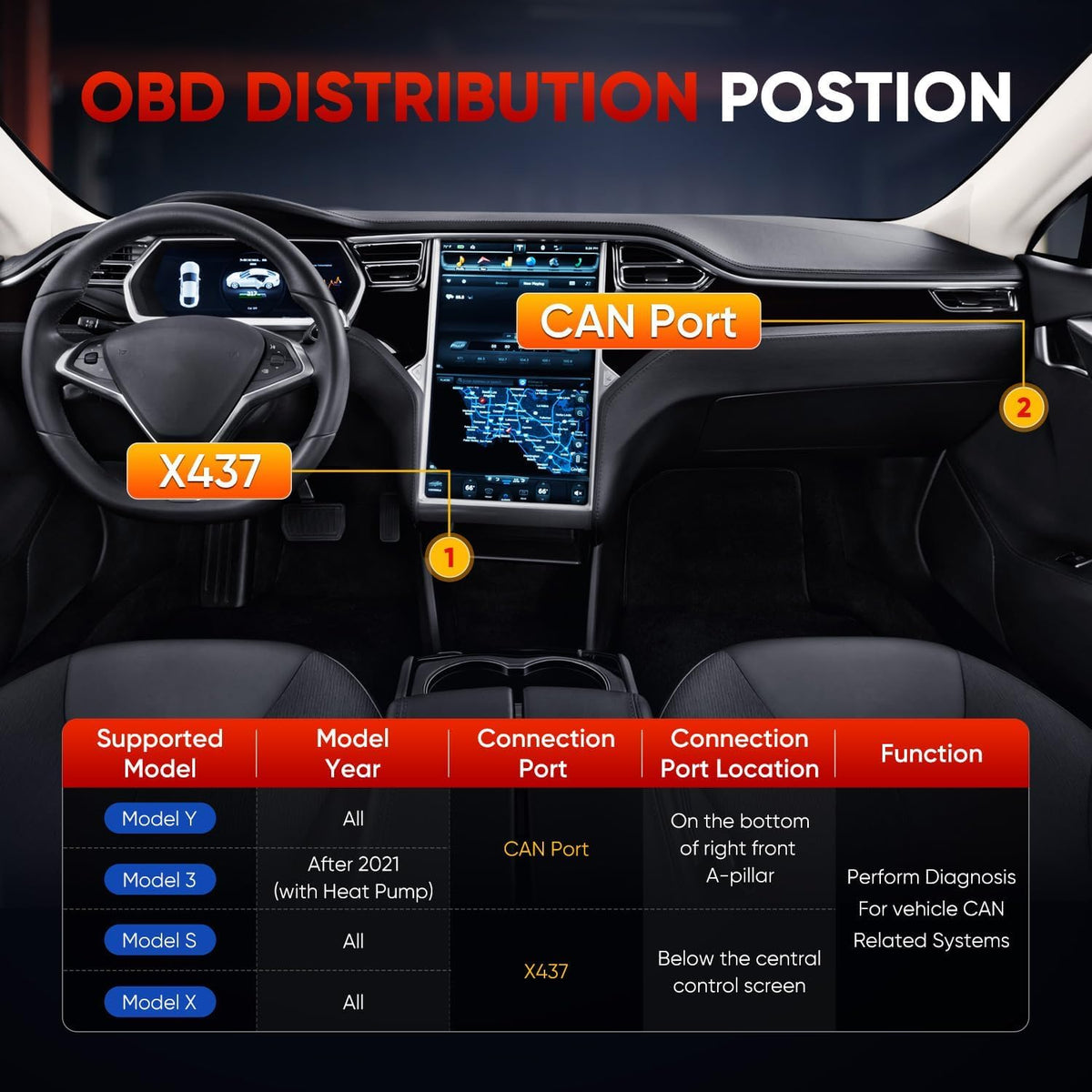 Autel TCAN003 attached to A‑pillar CAN port illustrating correct Model Y/3 use